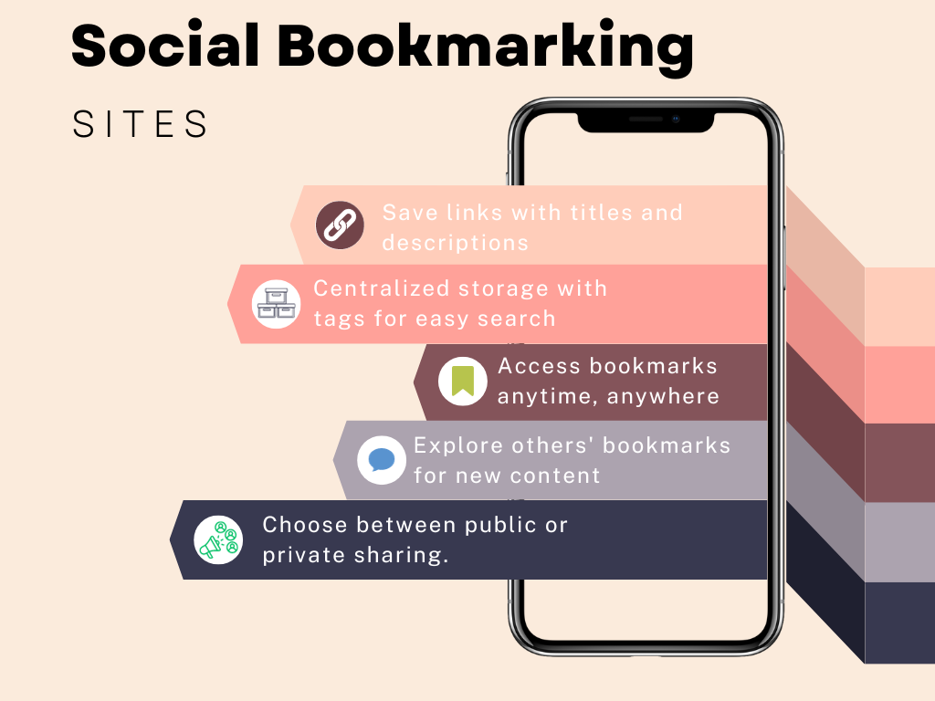 what is social bookmarking