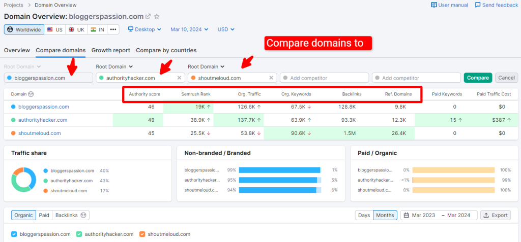 compare domains