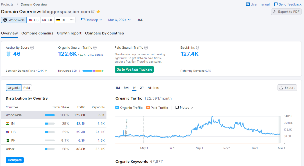 domain overview tool
