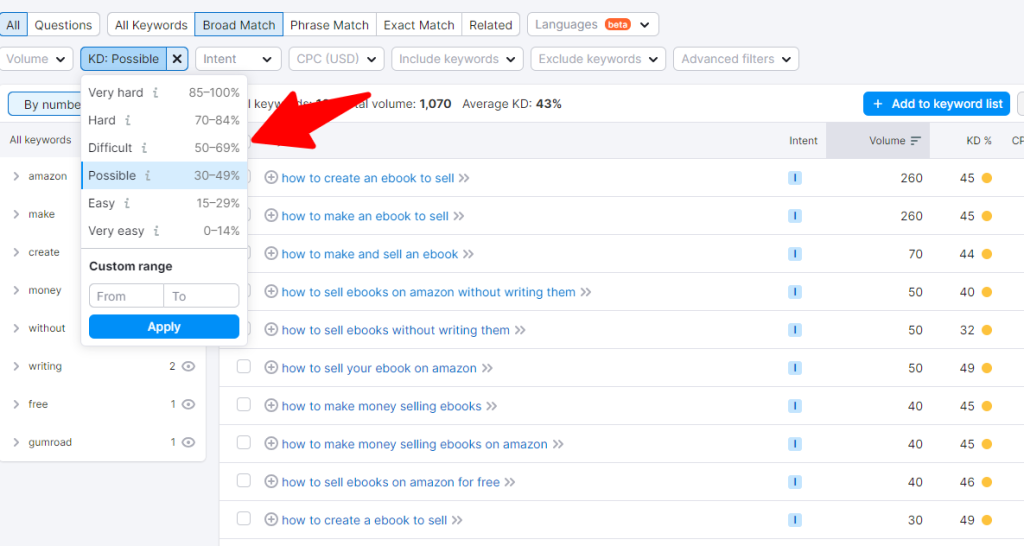 easy keywords in semrush
