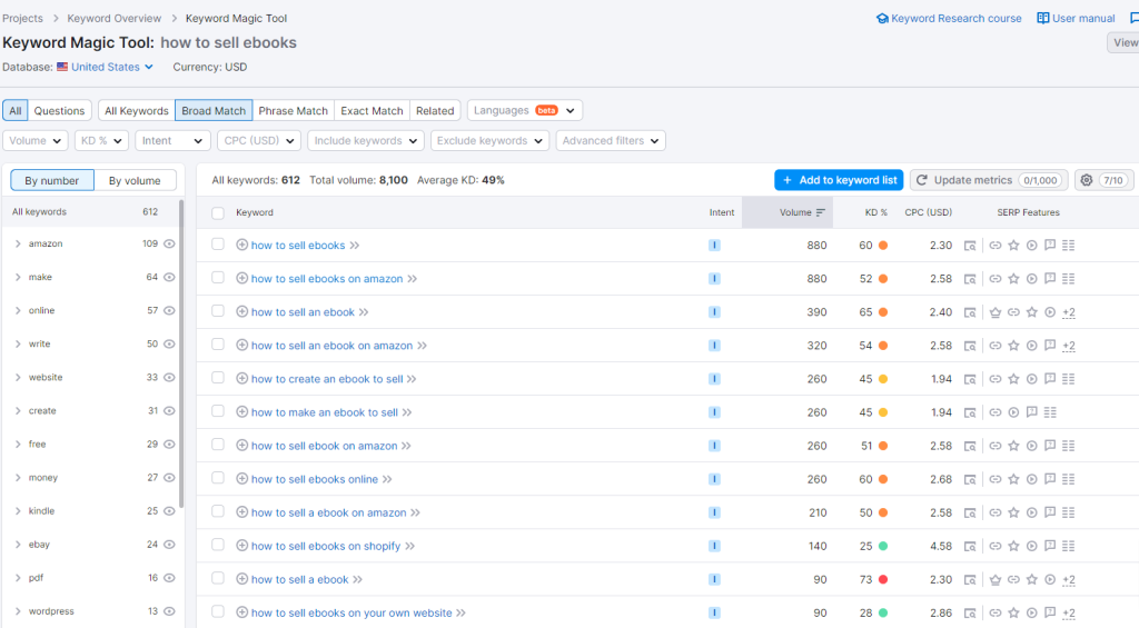 keyword magic