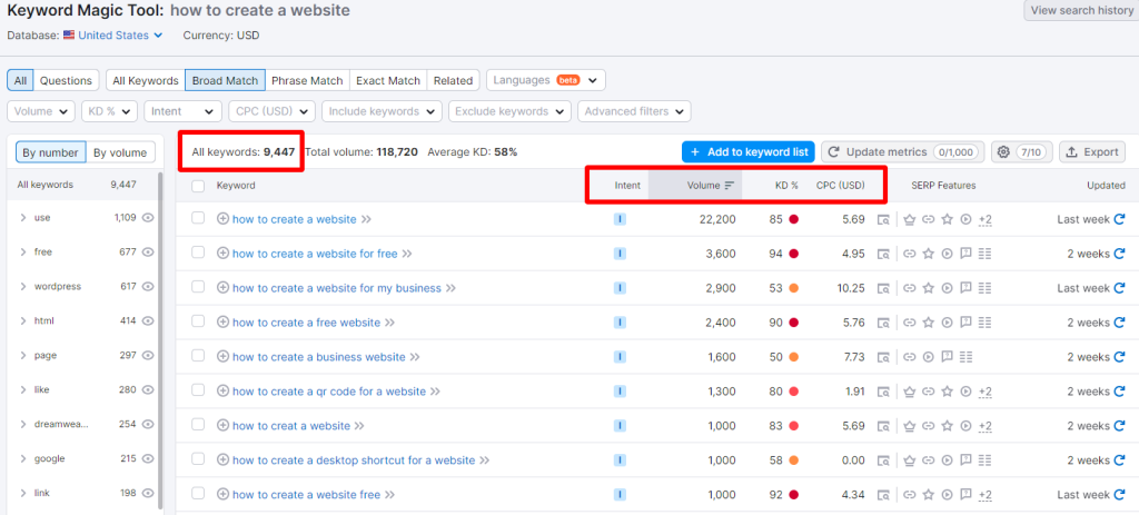 keyword magic