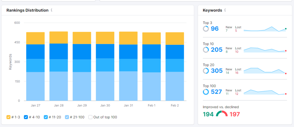 keyword tracking