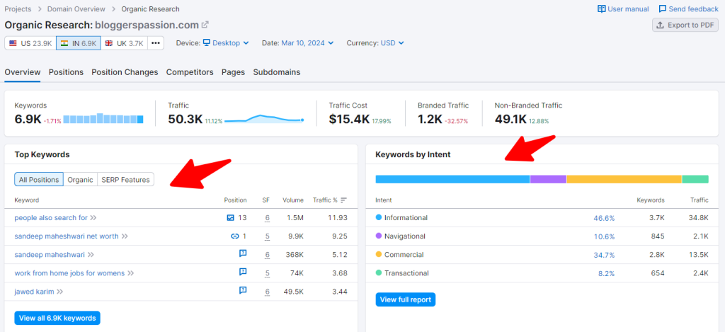 organic research semrush