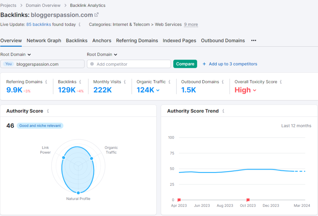 semrush backlink analytics