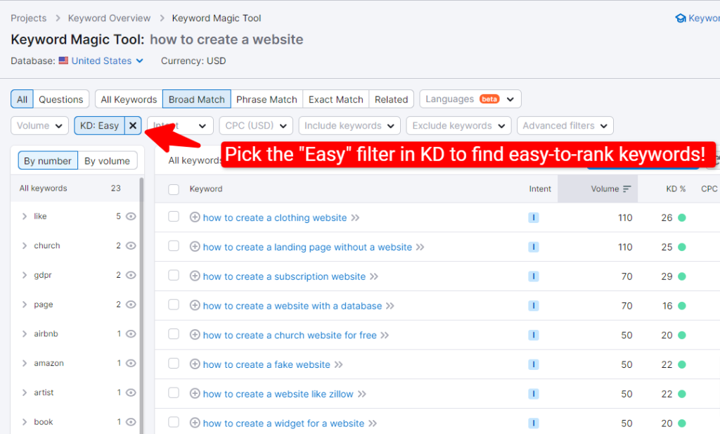 semrush keyword tool