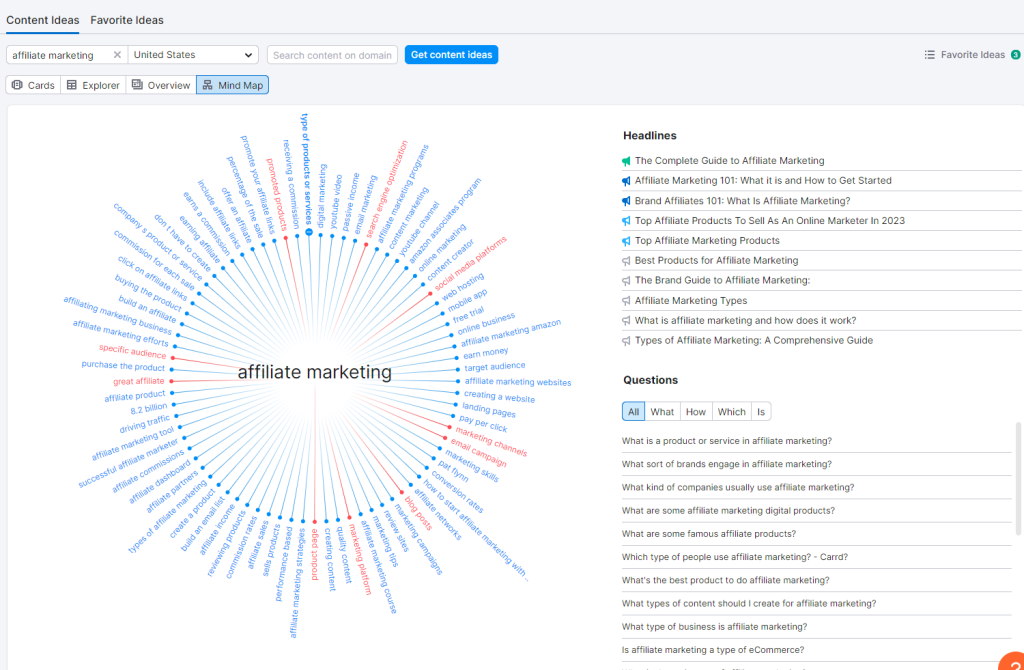 semrush mindmap tool