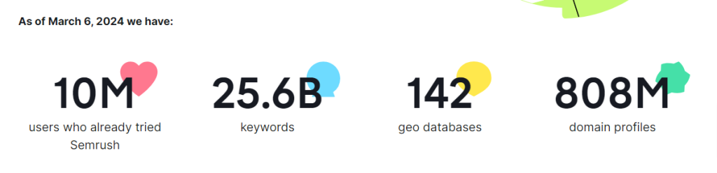 semrush stats and facts