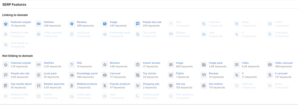 serp features