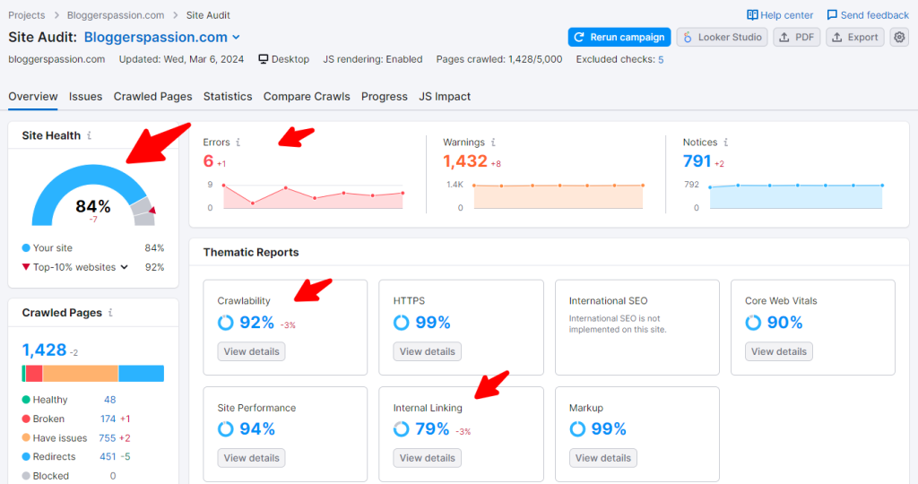 site audit
